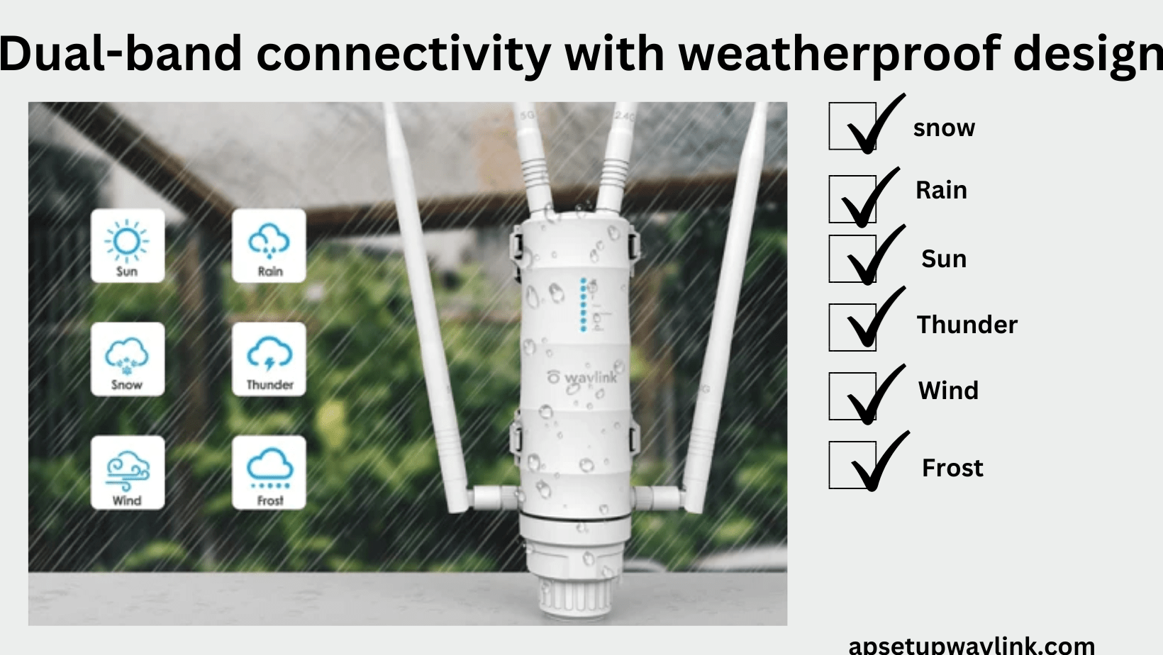 Read more about the article WAVLINK WN572HP3 AC1200 router Setup