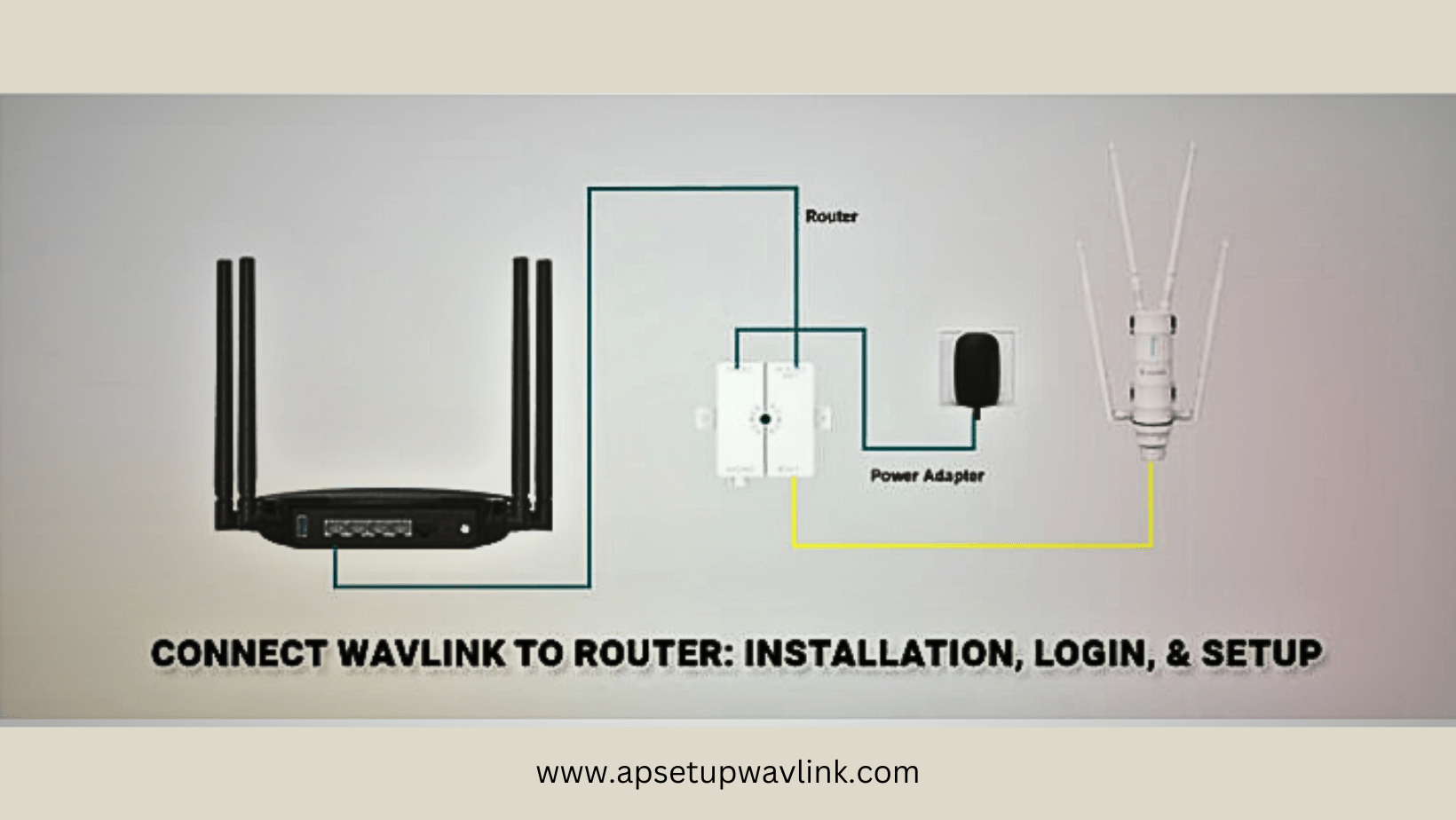 Read more about the article Wavlink Router Login: Installation and Configuration